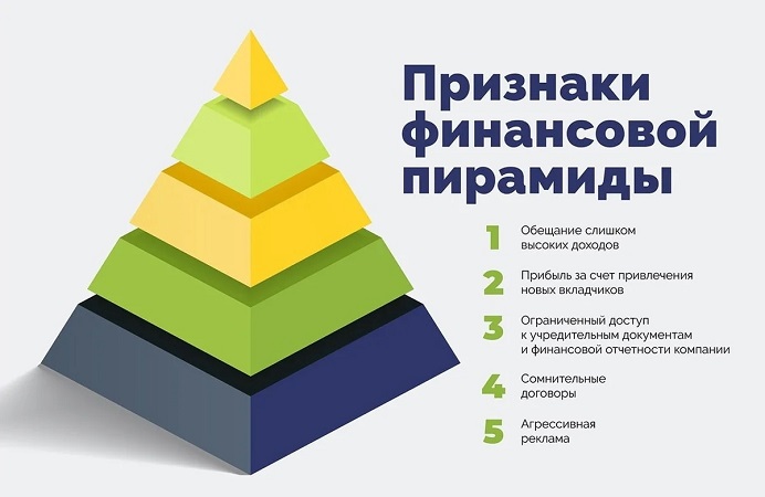 Финансовые пирамиды как особый вид мошенничества