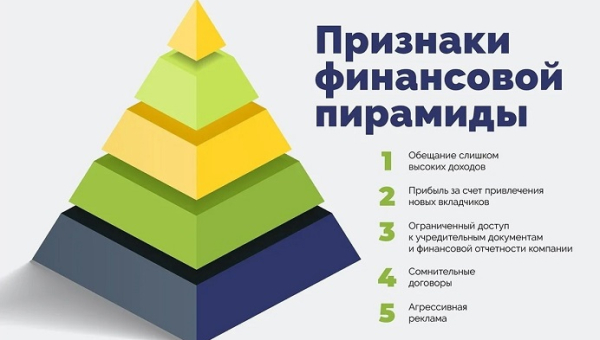 Финансовые пирамиды как особый вид мошенничества