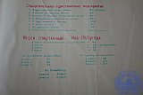 История РПУ 1967 г.